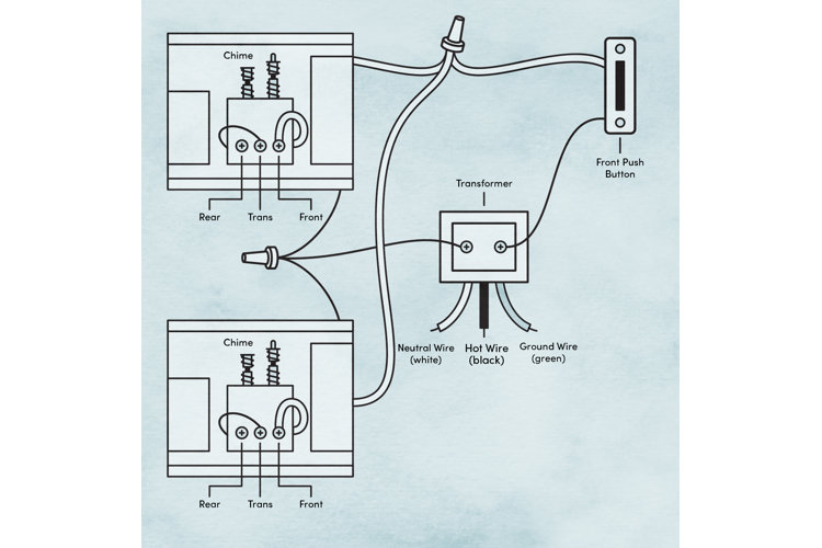 How does a doorbell hot sale work